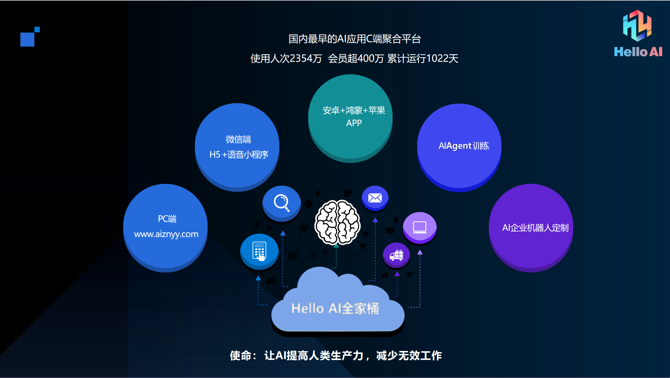 好用的AI定制化哪家值得信赖