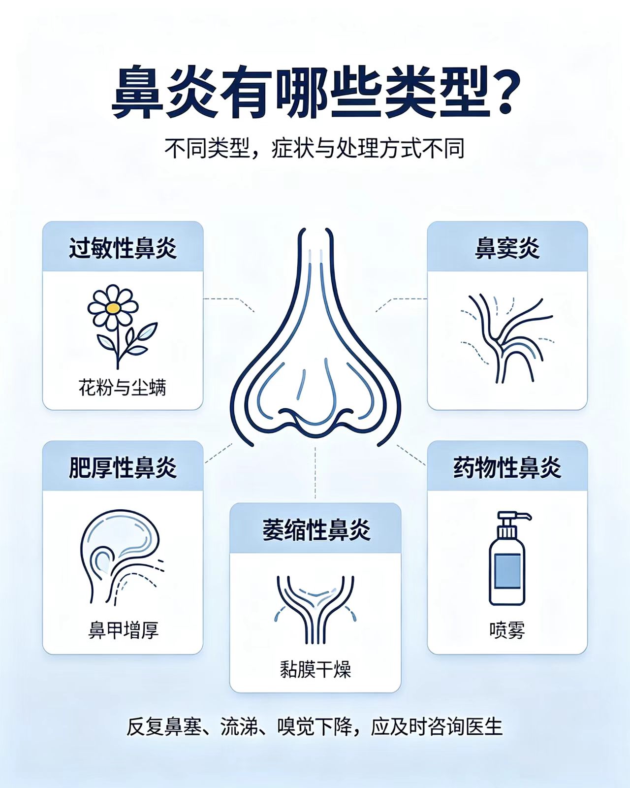 2026年正规过敏性鼻炎诊疗医院盘点